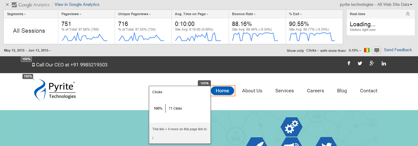 Page Analytics Chrome Extension for UX