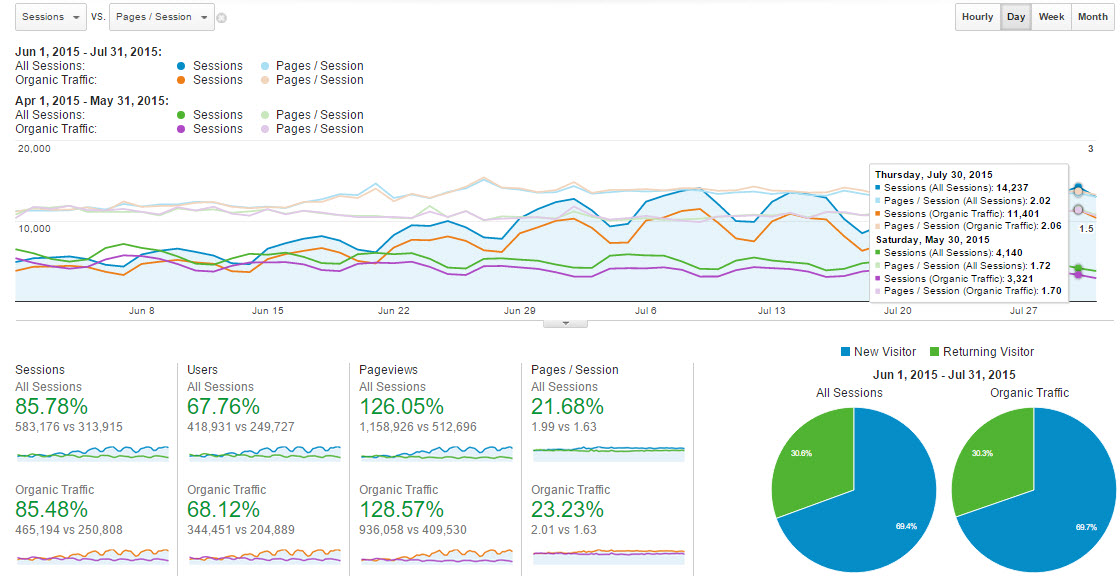 10x content growth strategy