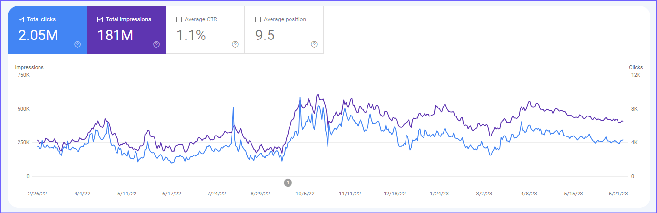 Kreeva SEO Success